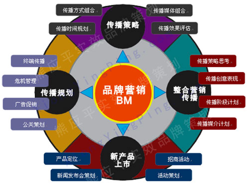 北京文化公司哪些值得关注?